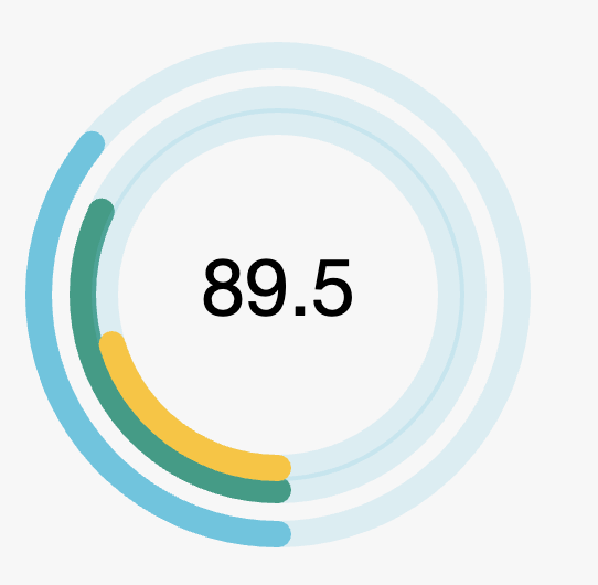 5th-floor-b-corp-score